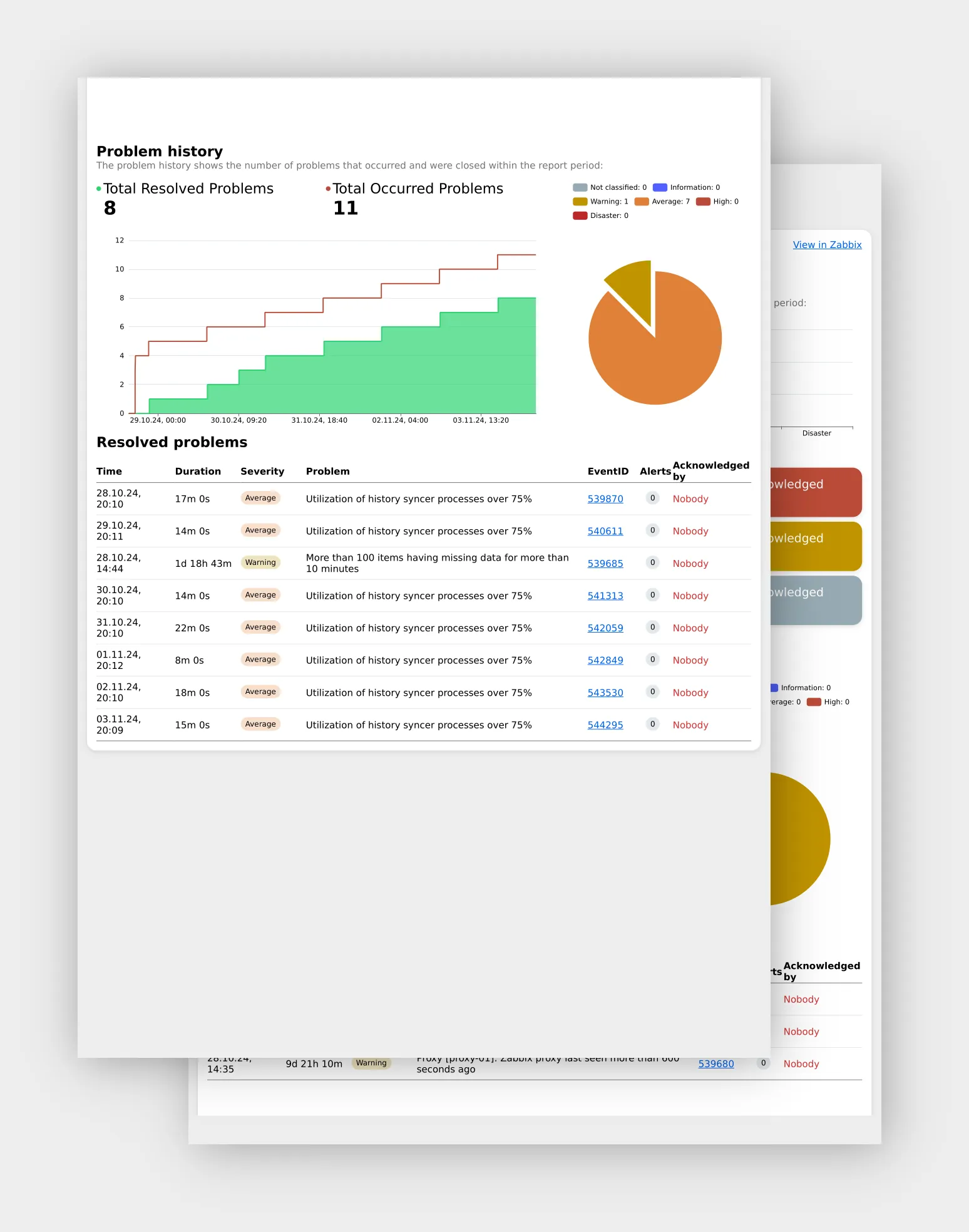 DataForge PDF-Bericht