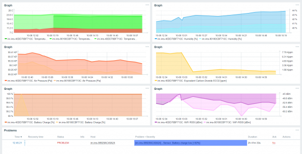 IMS-Smart-Sensor Dashboard