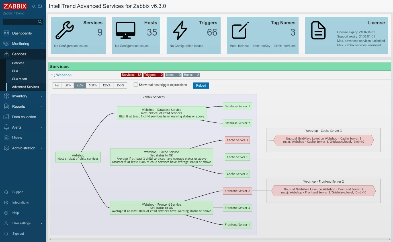 Service-Übersicht von IntelliTrend Advanced Services im Zabbix Frontend